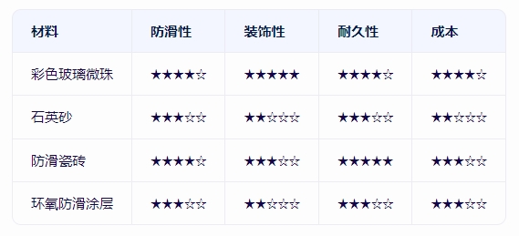優(yōu)勢與局限性對比 優(yōu)勢與局限性對比