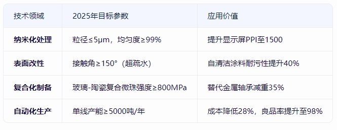 玻璃微珠技術(shù)突破 玻璃微珠技術(shù)突破
